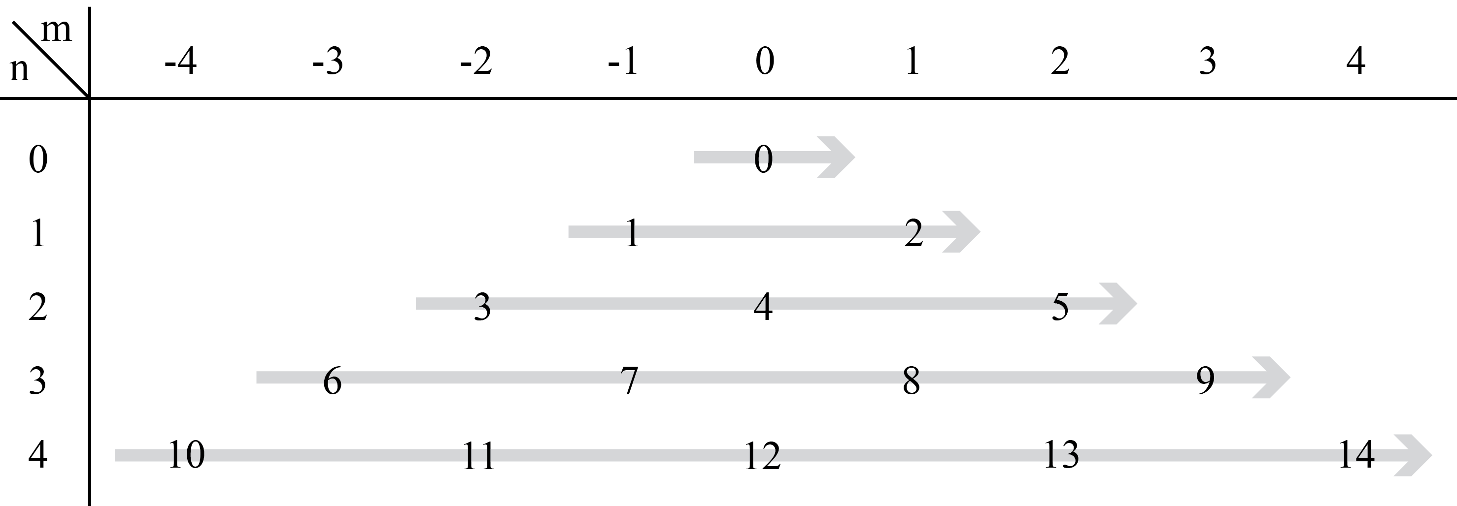 Focal shift diagram